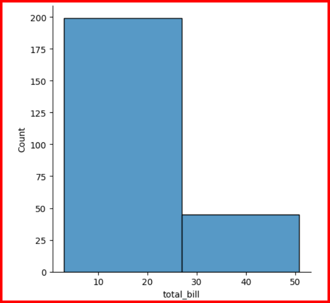 Picture showing the output of bins attribute in displot function